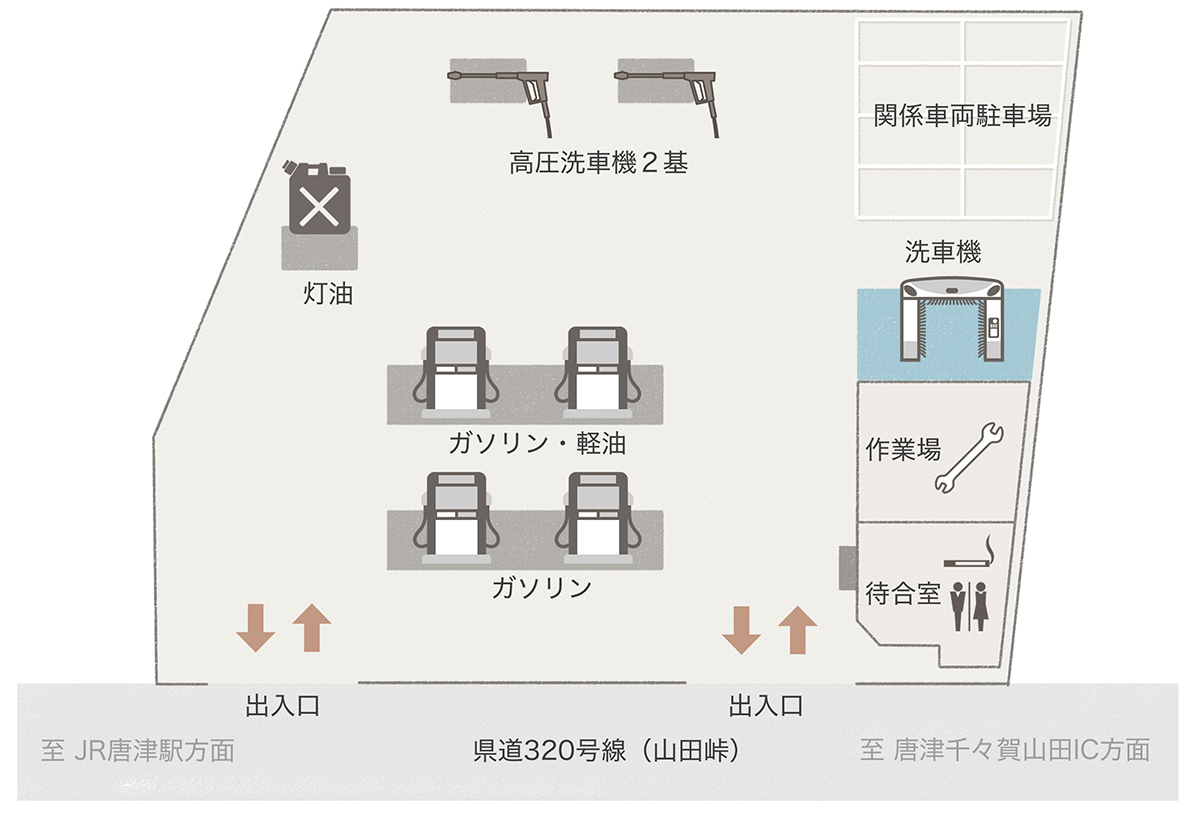 ガソリンスタンド見取り図